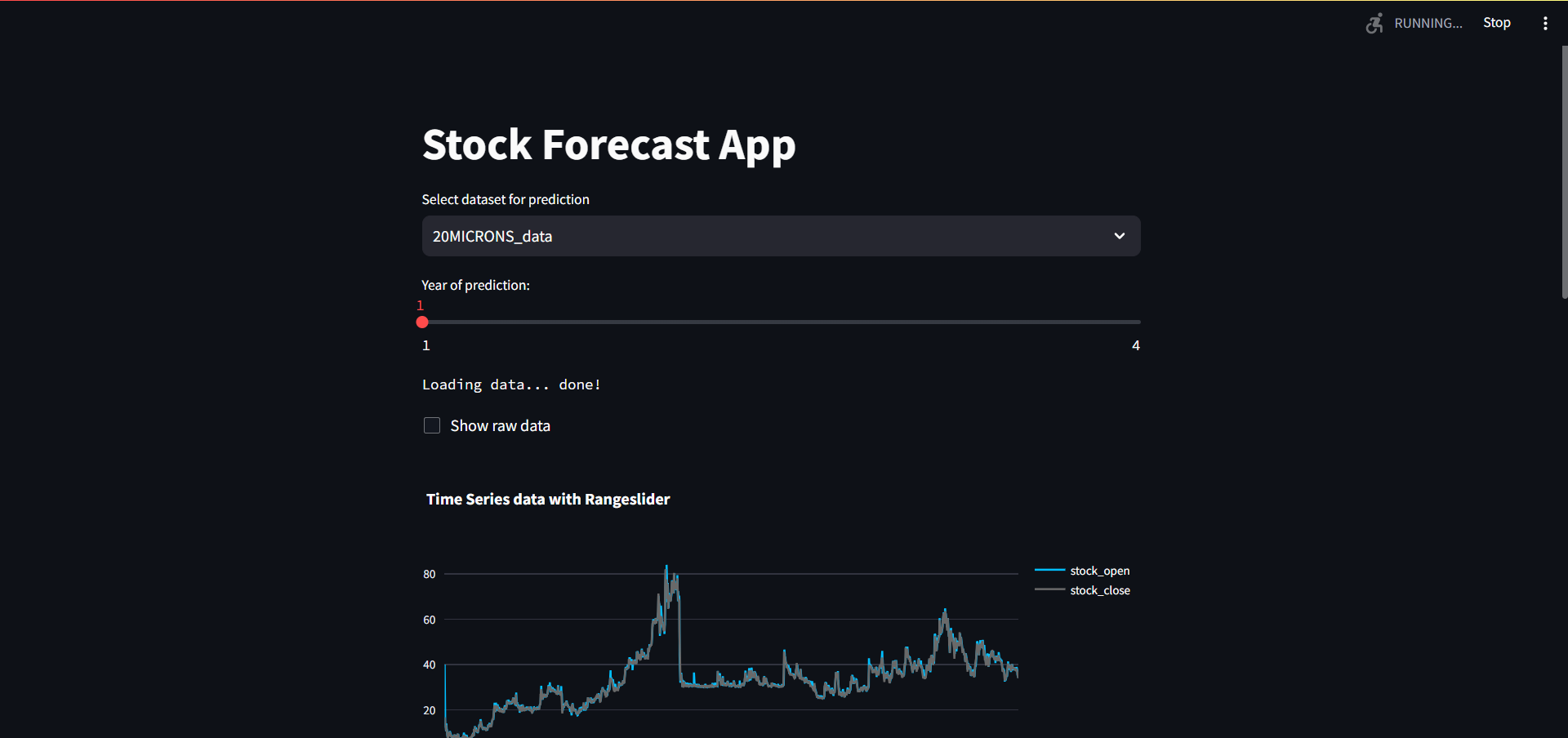 Stock Forecast